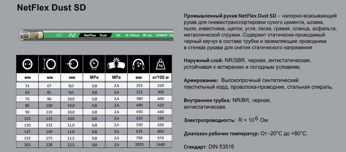 Рукав 102х10 мм Netflex Dust D напорный абразивостойкий